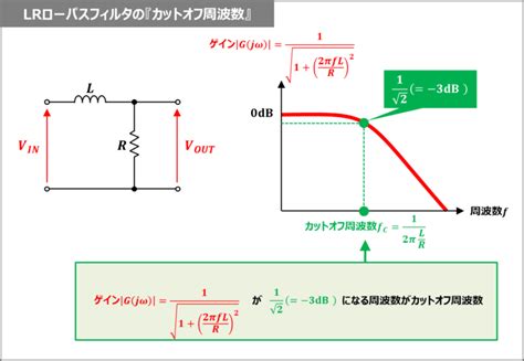 Image result for Matplotlib Add Countours to Scatter Plot