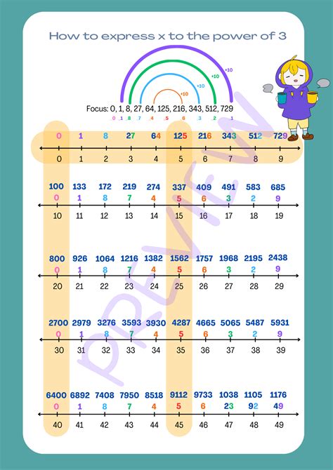 Image result for Math Tricks for Square Roots