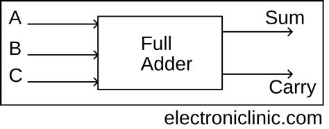 Image result for Adder Computer