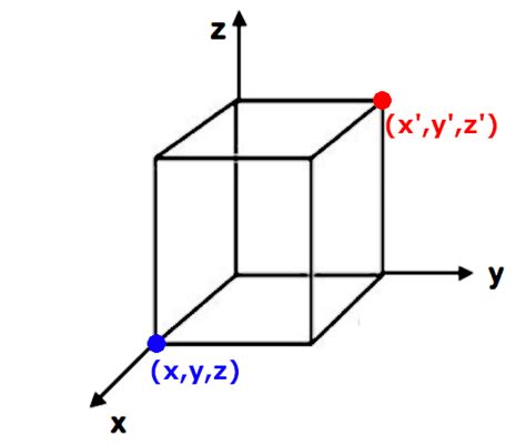Fds Simulation 的图像结果