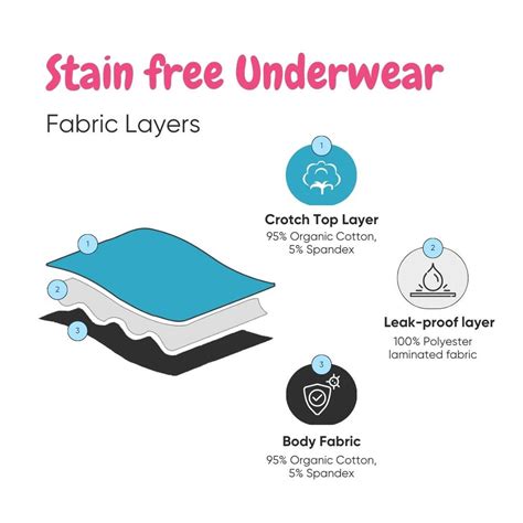 Buy Organic Leak Proof Period Panty- Hipster Online in India