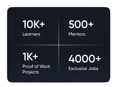 Build Your Product Management Career | ProductSpace - Courses, Jobs, AI ...