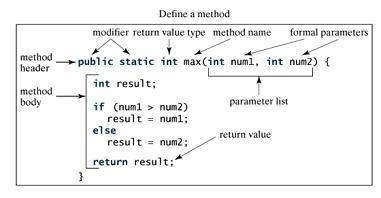Image result for How to Create Method in Java
