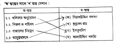 Image result for History Model Activity Task Class 7 Part 5