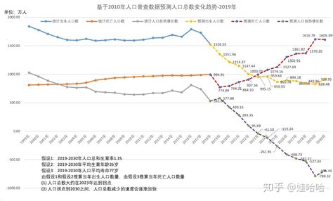 50年来中国人口首次下降？国家统计局：2020年人口持续增长-MedSci.cn