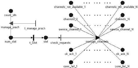 Image result for Resource Control