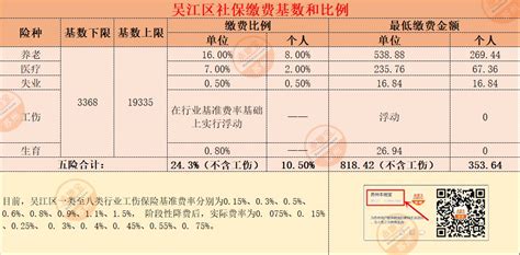 苏州2021年社保缴费基数调整- 本地宝