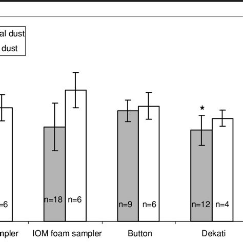 On Person Inhalable Gas Sampling Process 的图像结果