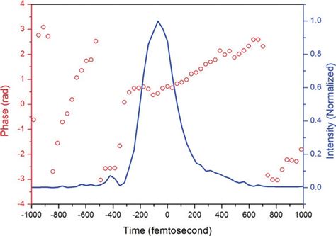 Image result for Frog3 Software Pulse Duration