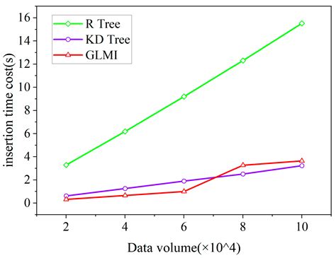 GLMI: An Efficient Spatiotemporal Index Leveraging Geohash and ...