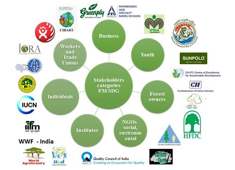 NCCF Stakeholders