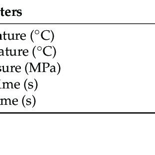 Injection Molding Process Parameters 的图像结果