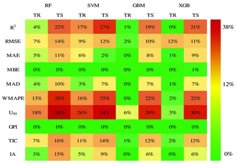 Image result for Error Matrix Development