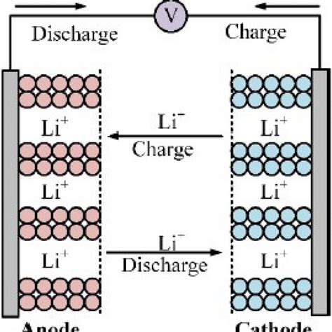Li-ion Battery 的图像结果