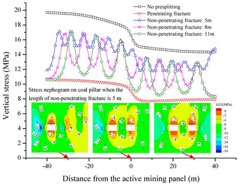 Controlling the Deformation of a Small Coal Pillar Retaining Roadway by ...