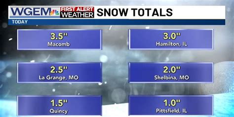 The snow totals are in