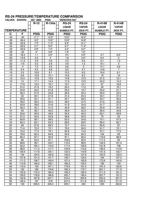 Pt Chart Of R134A at Patti Smart blog