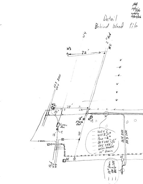 Infrastructure Drawing 的图像结果