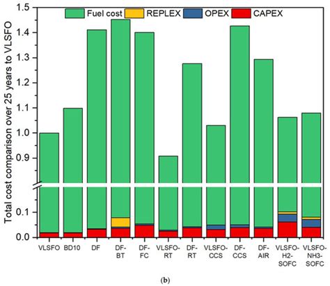 Pathways to Decarbonization of Deep-Sea Shipping: An Aframax Case Study