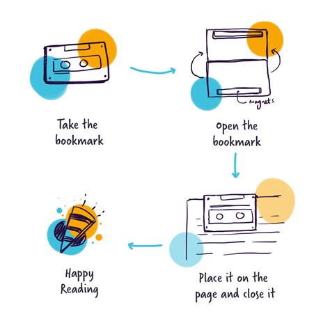Pencil Bookmark - Magnetic – The Gareeb Store