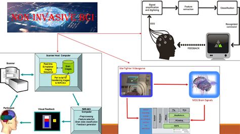Brain Computer Interface 的图像结果