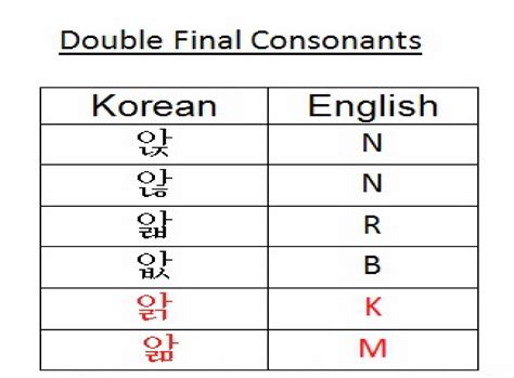 Korean Inc.: KOREAN ALPHABET BASICS – HOW TO READ HANGUL (PART 1-3)