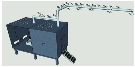 Network Flow Model 的图像结果