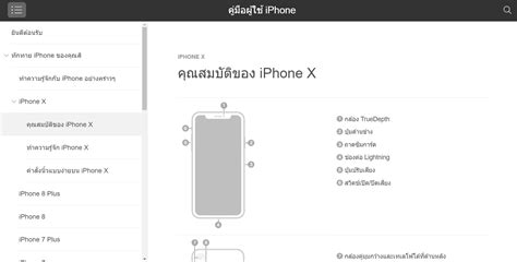 iPhone X Guide 的图像结果