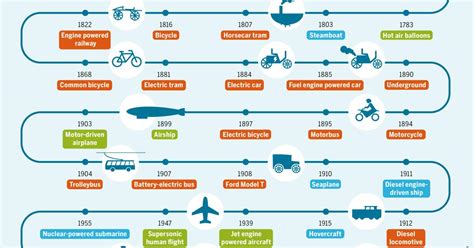 Transportation News, Updates, Products and Reviews | Yahoo Tech HD Wallpaper Vector Art