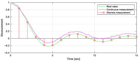 Leader–Follower Motion Control System for a Group of AUVs via Hybrid ...