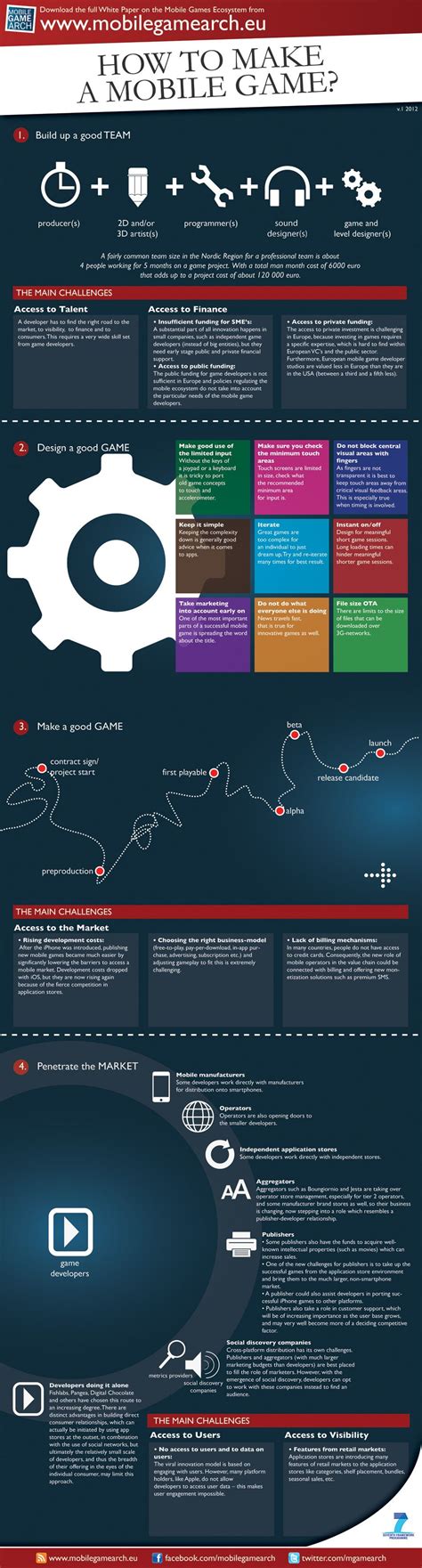 Image result for Unity Creating a Mobile Game