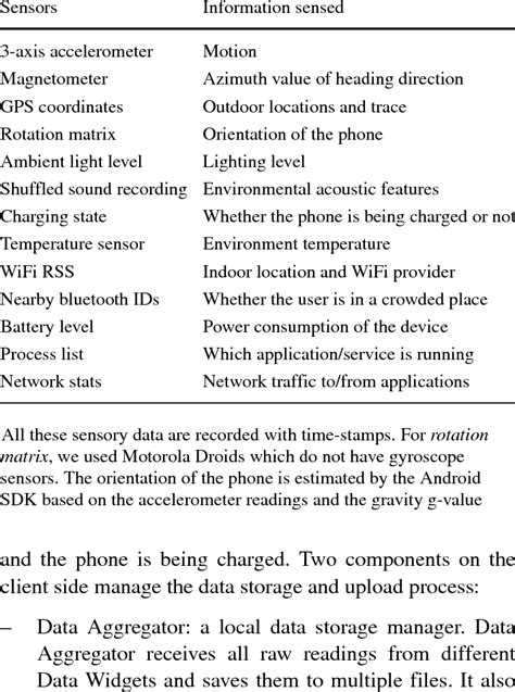 Sensor Data Examples 的图像结果