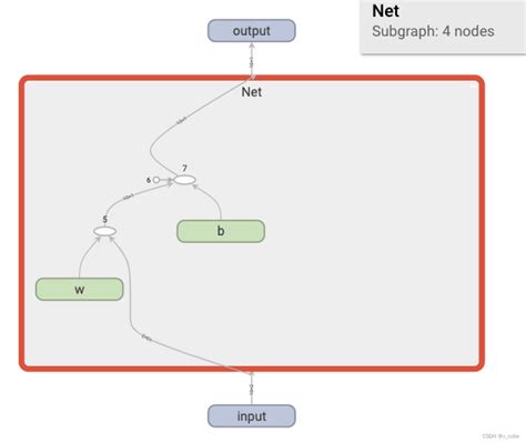 Pytorch 的图像结果