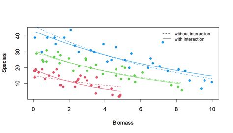 Poisson Regression in Python 的图像结果