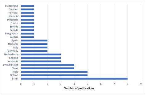 Advancing Toward Sustainability: A Systematic Review of Circular ...