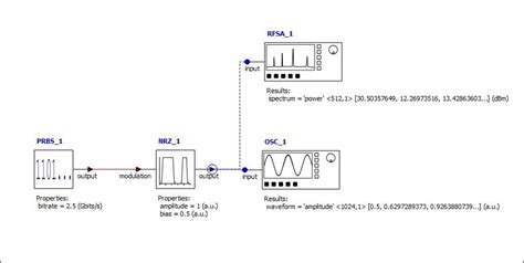 NRZ Pulse Generator (NRZ) - INTERCONNECT Element – Ansys Optics