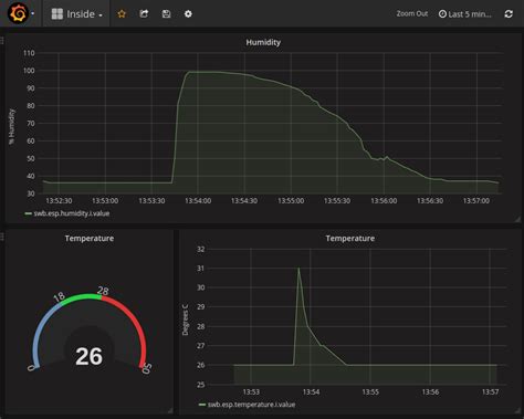 Image result for Distributed Control Switchboard