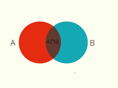 Venn Diagram