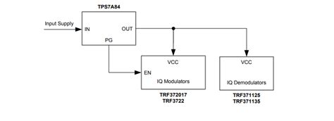 TPS7A84 LDO Voltage Regulator - TI | Mouser
