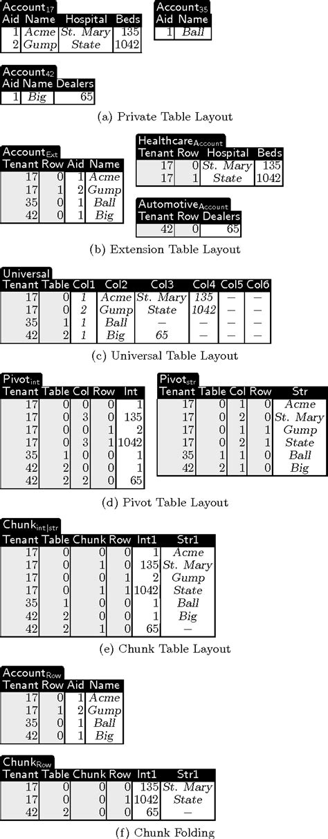 Physical Data Model 的图像结果
