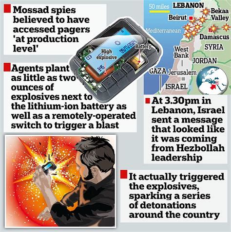 Image result for Hizbollah Exploding Pagers