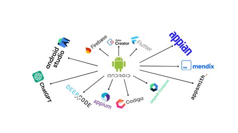 Image result for Android Development Tools