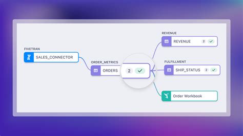 Image result for Snowflake Lineage Tracking