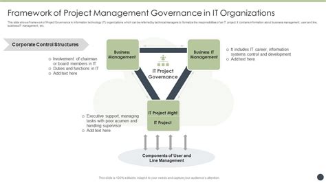 Project Management Governance 的图像结果