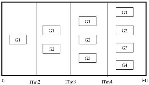 Improving Multi-Objective Optimization Methods of Water Distribution ...