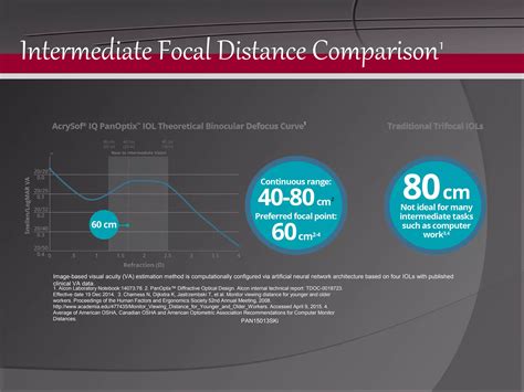 Presbyopia IOL 的图像结果