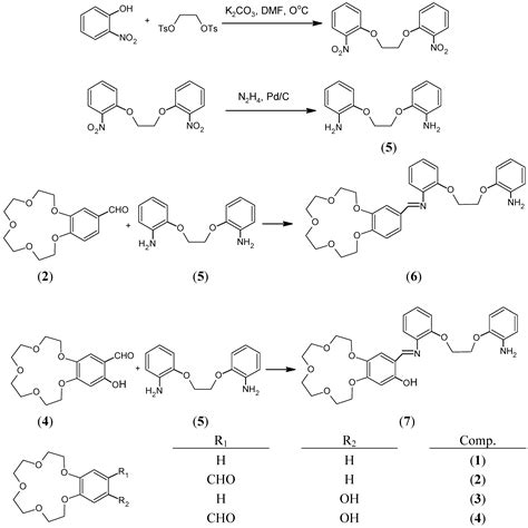 Synthesis and Spectroscopic Characterization of New Schiff Bases ...
