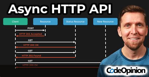 Image result for HTTP API Geeks for Geeks