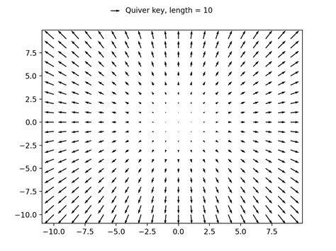Matplot Quiver Color 的图像结果