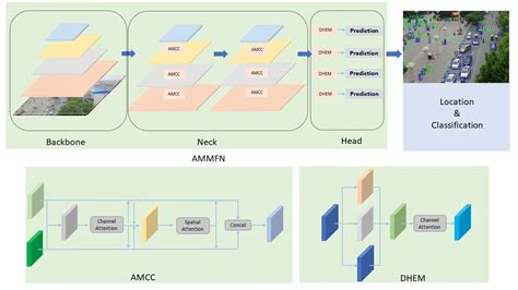 Image result for Remote Sensing Object Detection
